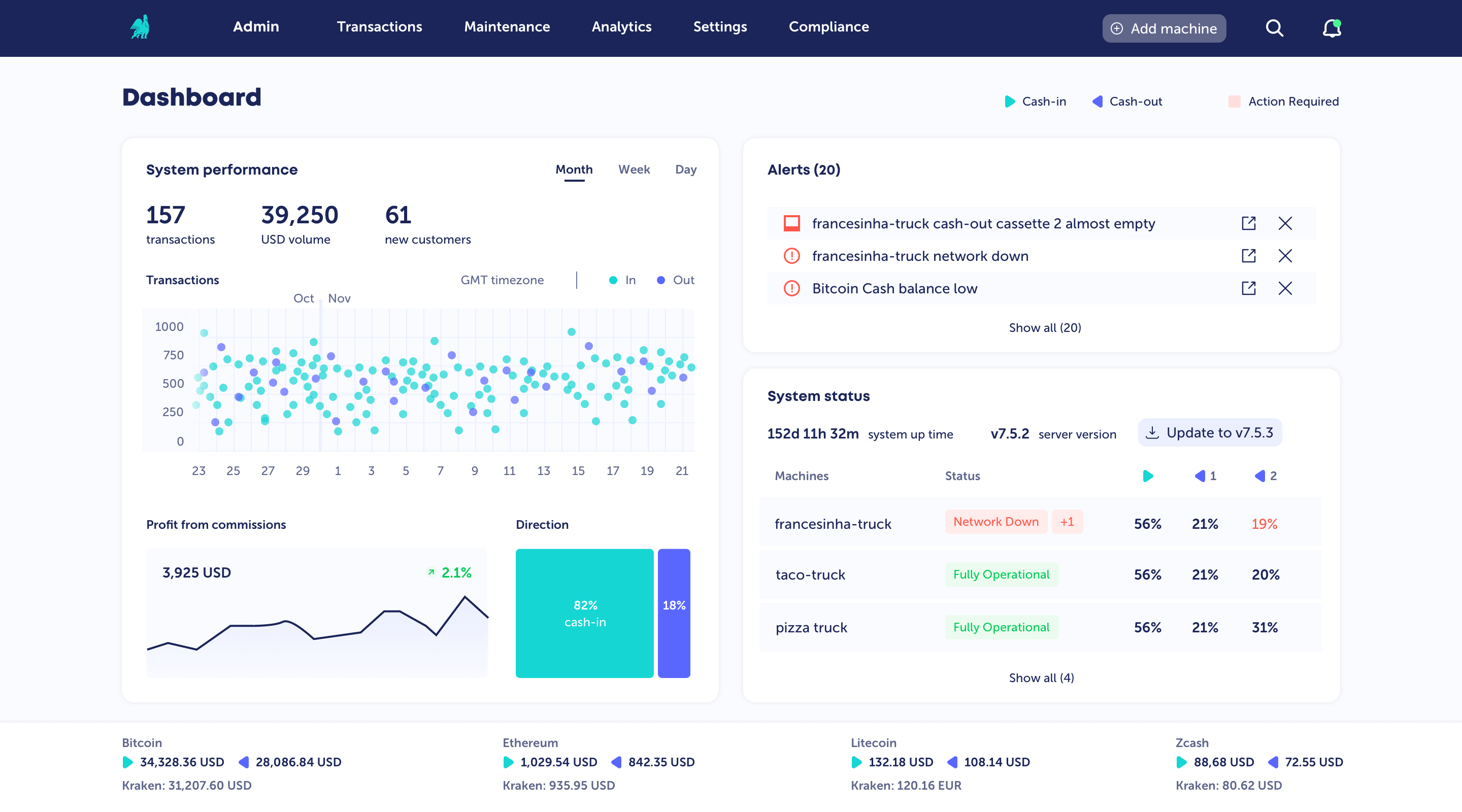 Fortomat admin dashboard